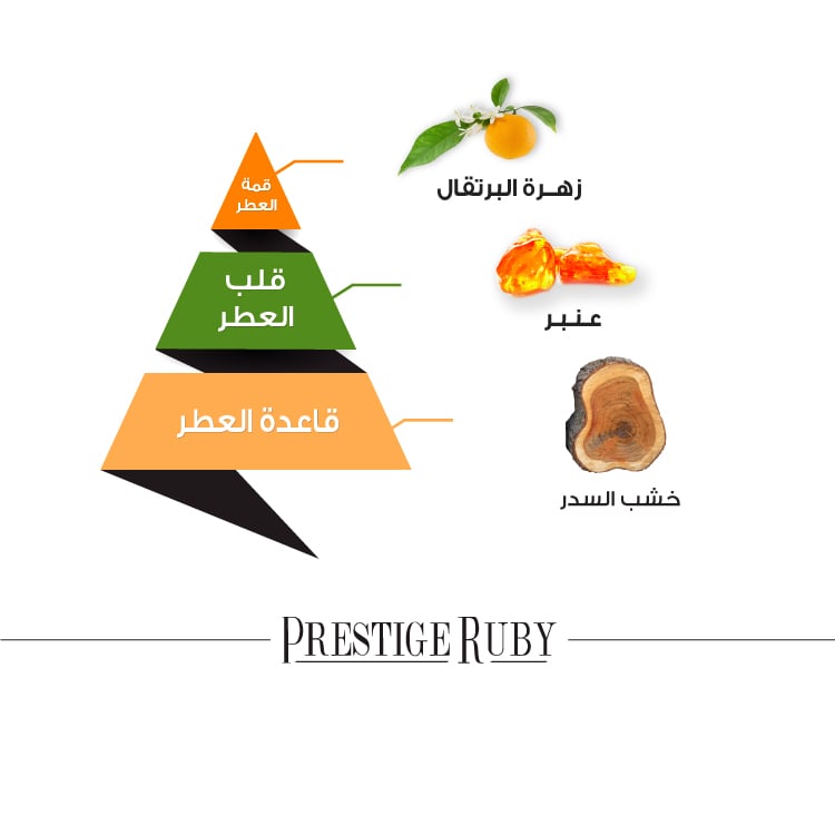 Ruby From Prestige Collection 200ml EDP